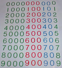 Large Number cards 0-9000